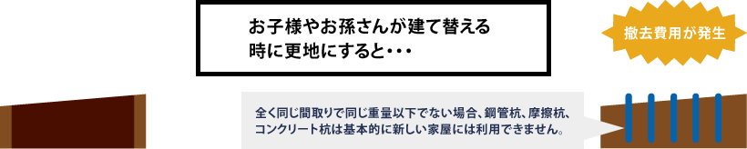 愛知県名古屋市周辺で家の傾き、沈下修正工事を行う新都工業のダブルロック工法