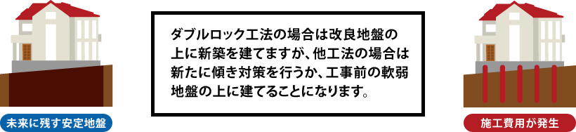 愛知県名古屋市周辺で家の傾き、沈下修正工事を行う新都工業のダブルロック工法